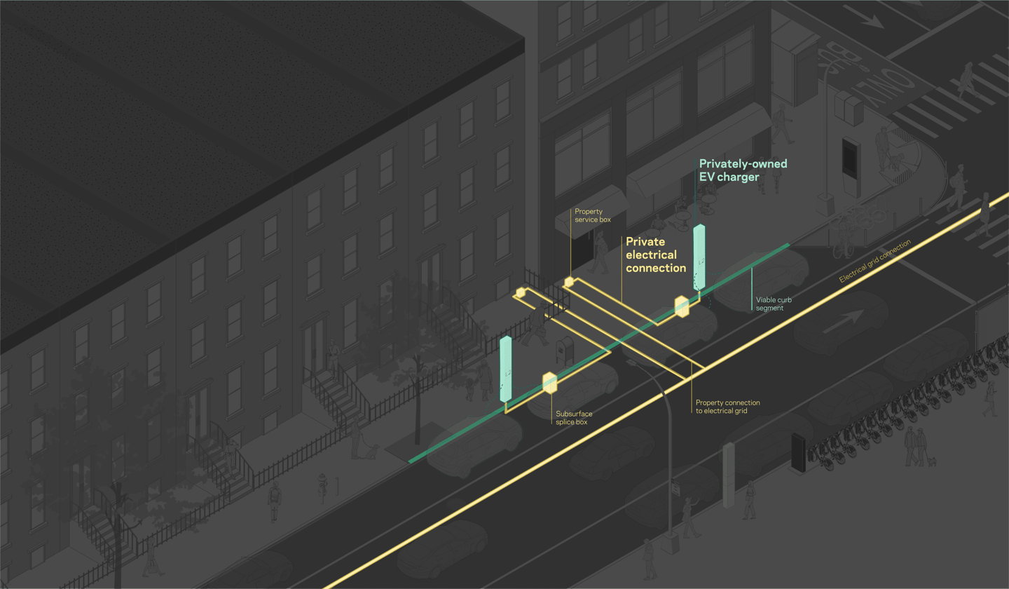 WXY Selected to Drive Innovative Zero-Emission Transportation Solutions