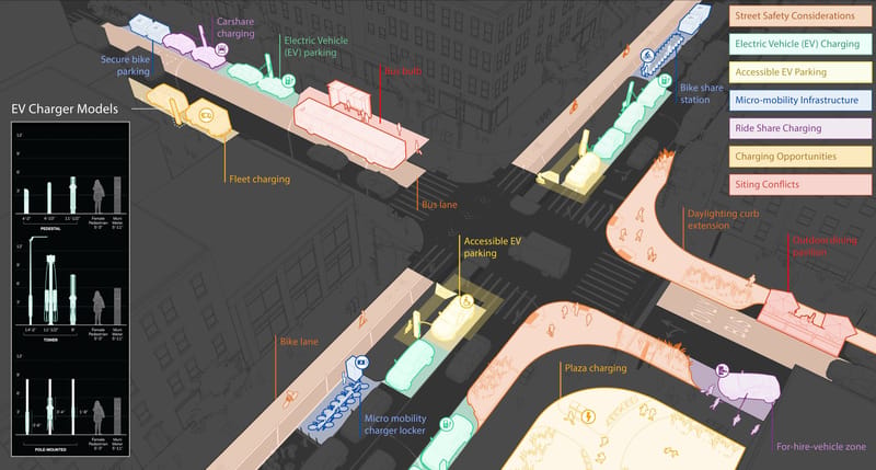 WXY has received a Green Good Design® Award for our work on New York City’s Curbside EV Charging Expansion Program