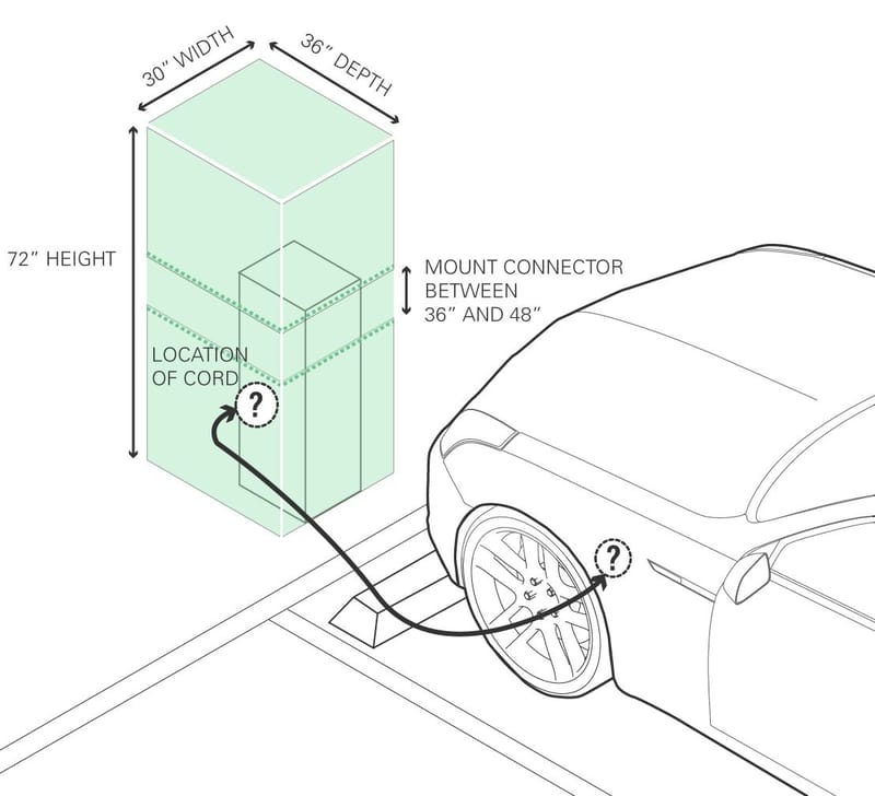 WXY Plans Electric Vehicle Charging in the Northeast