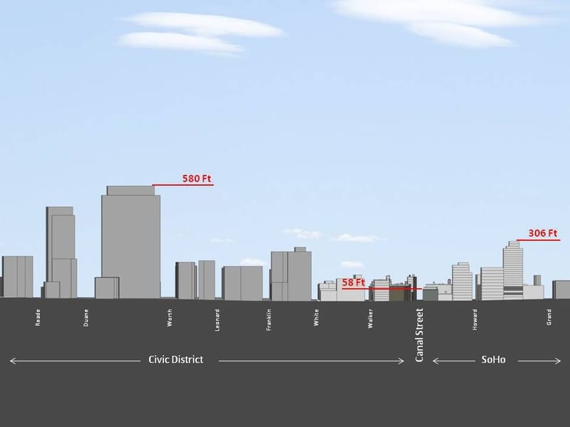 WXY Rethinks Canal Street 